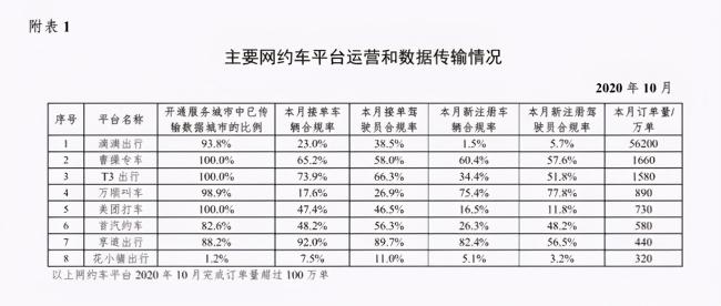 滴滴快车多少钱1公里（半年打车费用实测）