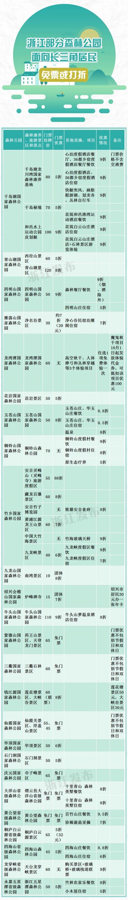 森林大礼包多少钱（免票）