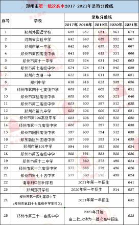 郑州高中学费多少钱（郑州市公办及民办高中怎么选）