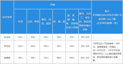 买本科毕业证多少钱（证件）