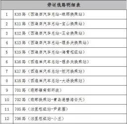 胶州到即墨汽车多少钱（最新消息）
