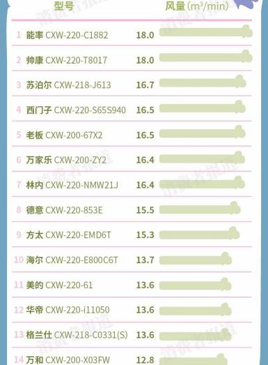 抽油烟机多少钱（抽油烟机测评）