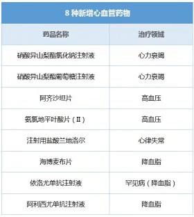 美托洛尔多少钱一盒（3亿患者的福音）