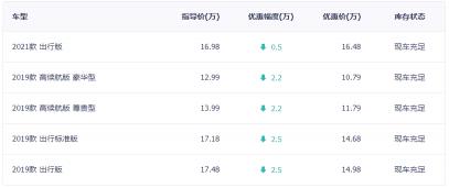 比亚迪秦国家补贴多少钱（秦新能源享受补贴2万元还优惠0）