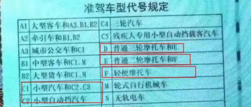 现在学c1驾照多少钱（明确了）