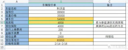 空调保险管多少钱（小白购车记）