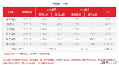 上海社保一个月交多少钱（最新）