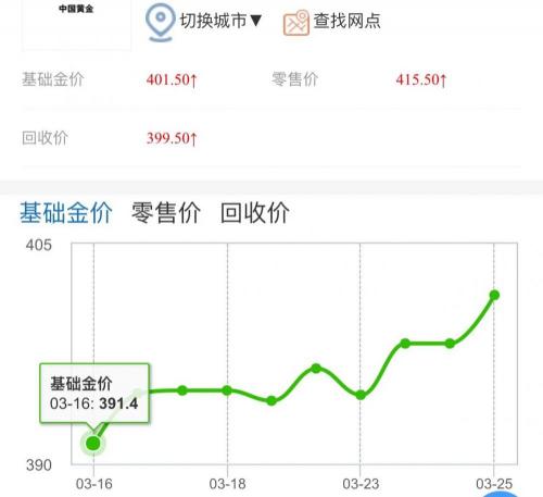 黄金多少钱一公斤（要是将来我结婚）