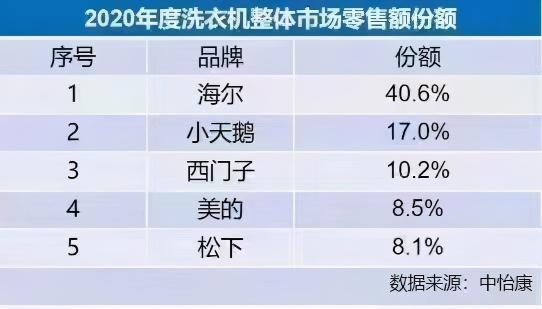 海尔洗衣机多少钱一台（海尔纤美洗烘套装）