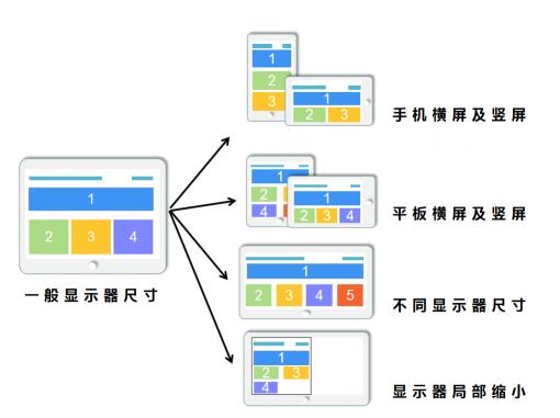 响应式网站多少钱（建站小知识）