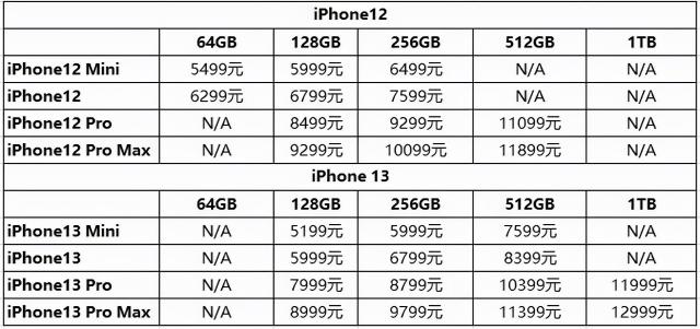 蘋果6粉色多少錢（我想把手里的iPhone）