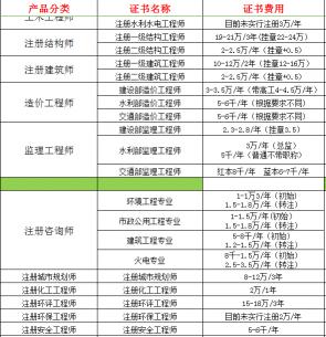 护师证挂靠一年多少钱（大数据）
