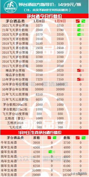 美国茅台卖多少钱（茅台今日行情）