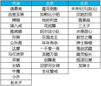 船长皮肤多少钱（王者荣耀）