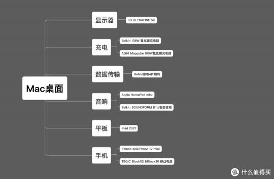蘋果迷你1換屏多少錢（蘋果生態搭建攻略）