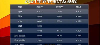 交15年养老保险能领多少钱（到手工资5000元）
