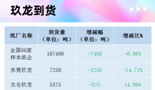 沙子价格多少钱一方（最新11月30日全国各地废纸价格）