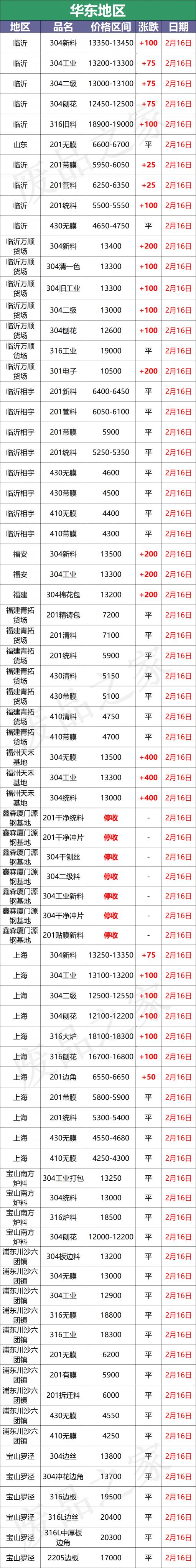 不锈钢304多少钱一公斤（涨2200）