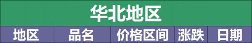 304不銹鋼多少錢一公斤（最新4月9日不銹鋼基地報價參考匯總）