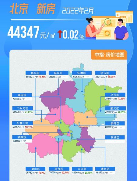 北京的房价多少钱一平（2月北京房价地图）
