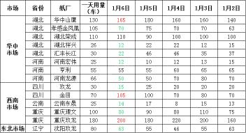 回收书本多少钱一斤（最新1月7日全国各地废纸价格）
