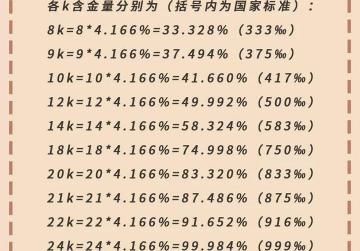 750白金多少钱一克（结婚买黄金手镯）