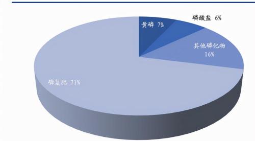 硅石原礦多少錢一噸（磷化工行業專題研究報告）