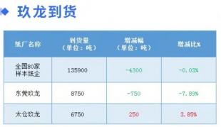 2017废报纸多少钱一斤（12月29日全国各地废纸价格）