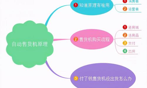制动售货机多少钱一台（自动售货机原理是啥）