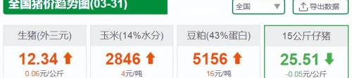 猪仔价格多少钱一头（仔猪价格）