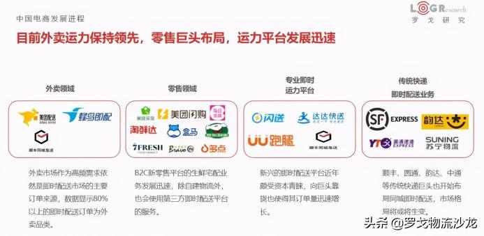 同城闪送多少钱（顺丰同城上市在即）