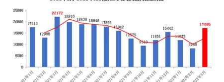 做阳光房大概需要多少钱一平方（北京楼市进入）