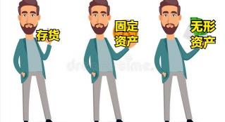 多少钱算固定资产（一文读懂）