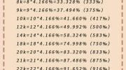14k金回收多少钱一克（结婚买黄金手镯）