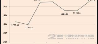 水菖蒲价格一斤多少钱（中药材日常分析）