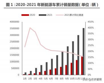 五菱之光油泵多少钱（新能源汽车行业122页深度研究）