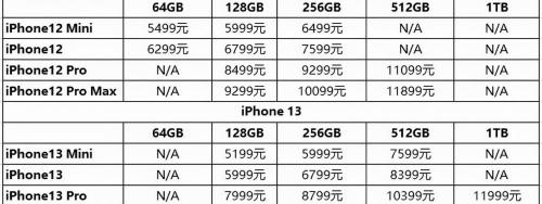 苹果手表换屏幕多少钱（我想把手里的iPhone）