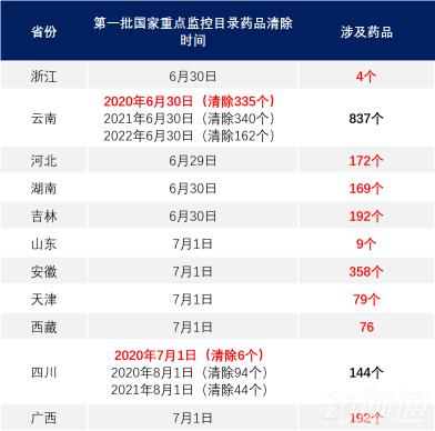 核糖核酸多少钱（本月起）