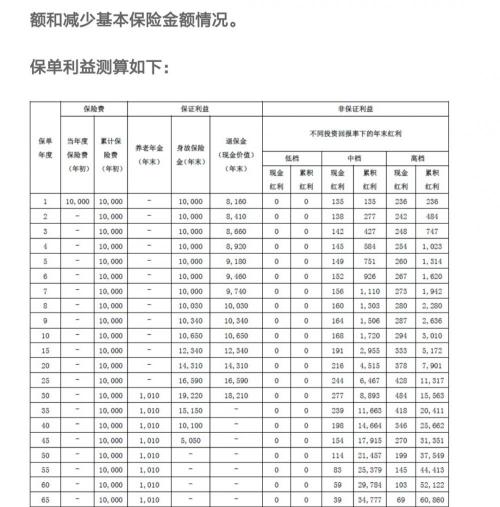 商业保险多少钱（用缴社保的钱买商业养老保险）