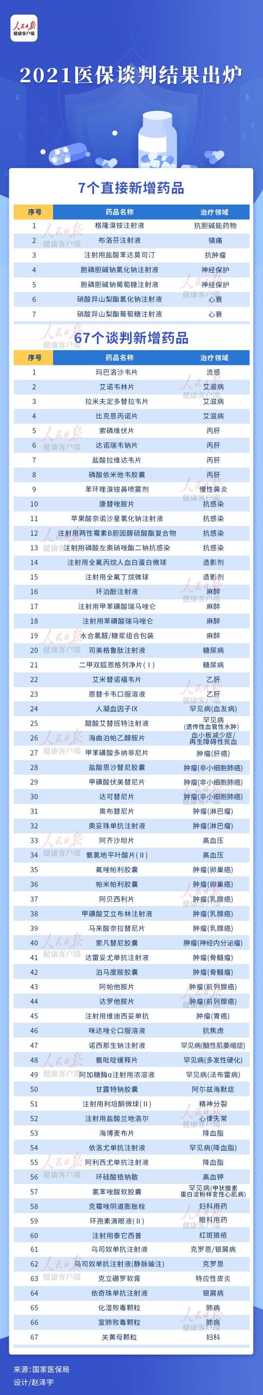 链键蛋白素一盒多少钱（近60万一针的救命药）