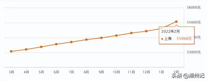 上海房價多少錢一平米2016（上海16區房價出爐）