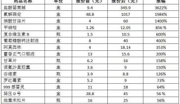 扑尔敏多少钱一盒（最高涨了36倍）