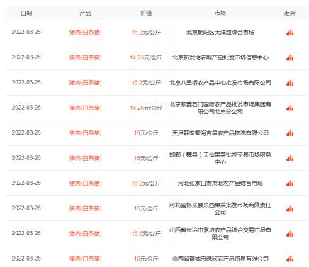 葵花籽多少钱一斤（牛羊肉高攀不起）