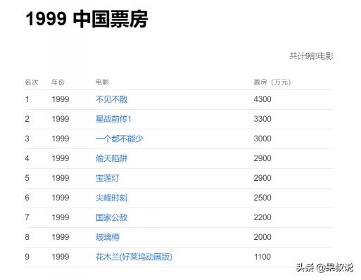 长城电影投资多少钱啊（国内制作成本最高的8部电影）