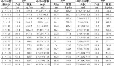 2.5平方铜线多少钱一米（电线电缆成本计算方法）