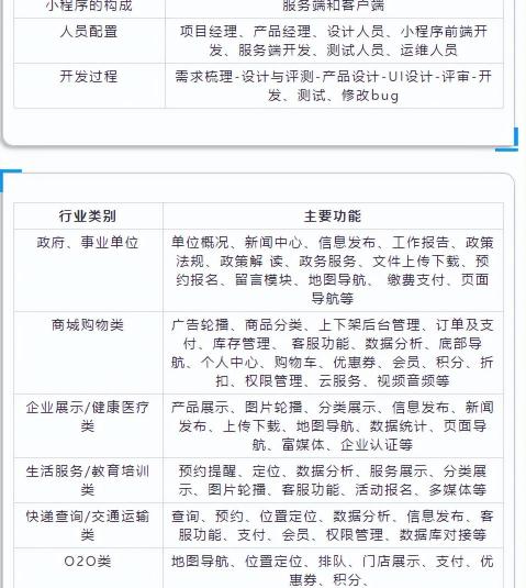 开发一个小程序大约需要多少钱（小程序开发收费价目表_开发小程序多少钱）