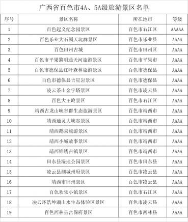 下枧河游船多少钱（广西省河池市4A级旅游景区名录）