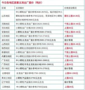 氯化鉀多少錢一噸（化肥價格一路高歌）
