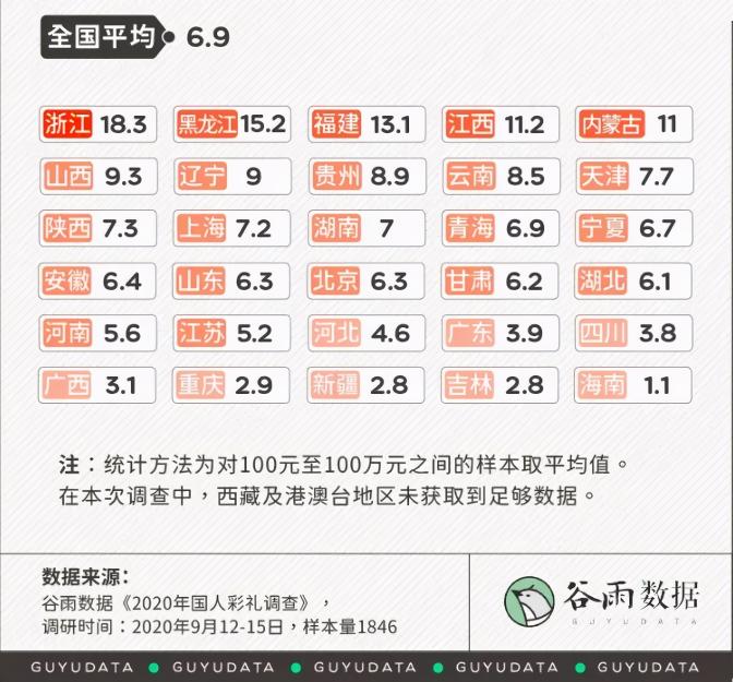 貴州買老婆多少錢（國人彩禮調查報告出爐）