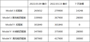 油桶多少錢一個（油價漲）